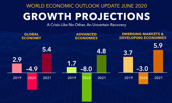 Ratings agencies: Korean economy relatively stable amid COVID-19